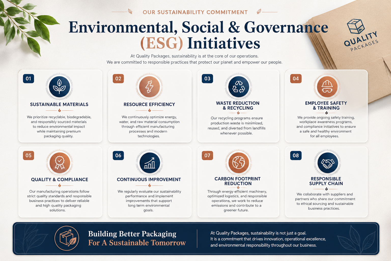 ESG Initiatives